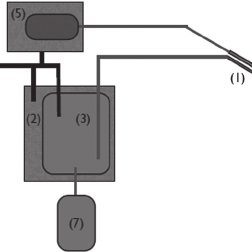 252x252 schematical drawing depicting the equipment used for wound