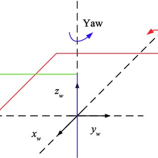 320x320 geometric drawing of the wrist three rotational axes are