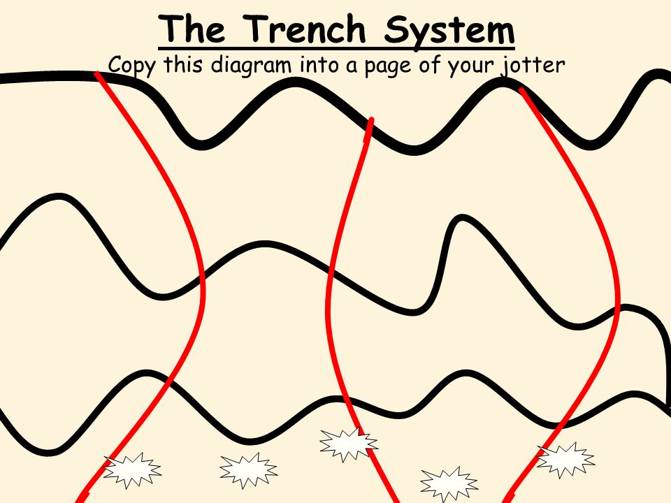 960x720 Trench Warfare Lesson Starter Did Soldiers Of Both Sides