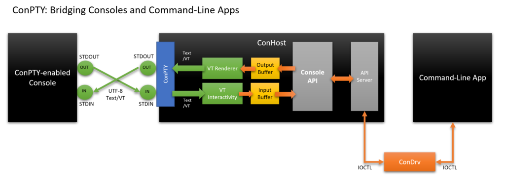1024x383 Windows Command Line Introducing The Windows Pseudo Console