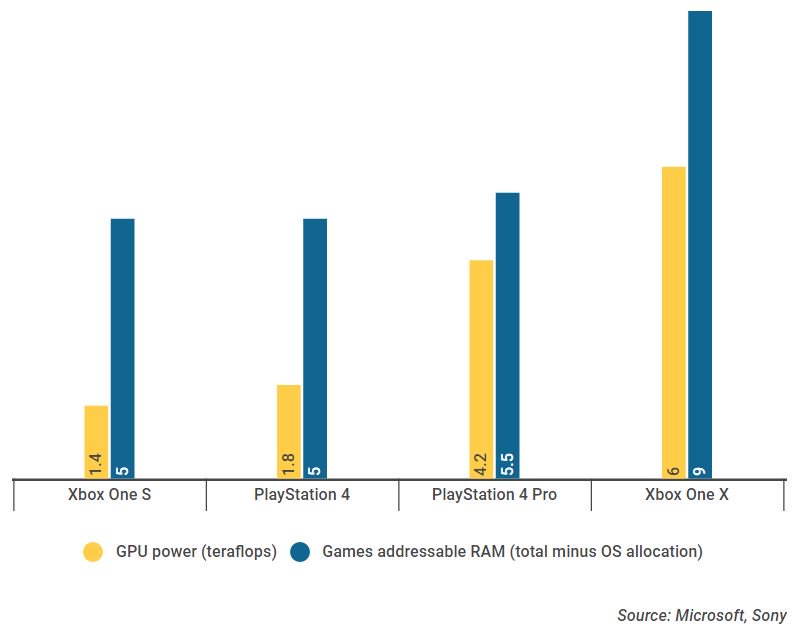 807x624 Xbox One X Review Is Microsoft's New Console Worth The Money