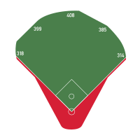 200x200 yankee stadium