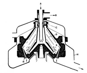 300x251 baker's yeast separator