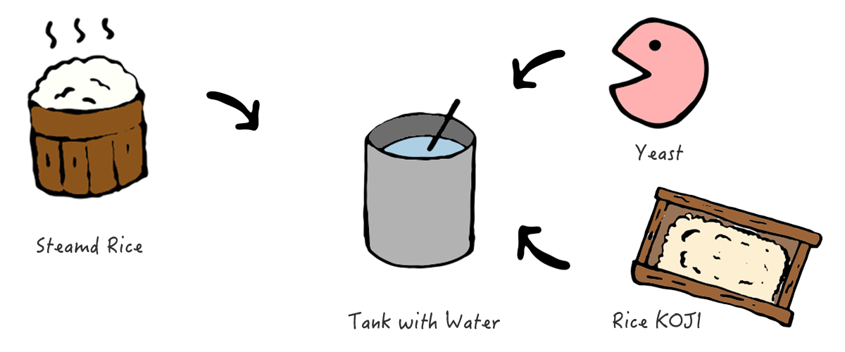 1200x500 collection of free fermented clipart yeast download on ui ex