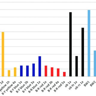 320x320 light sensitivity of fineliner drawings