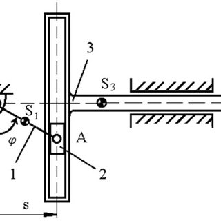 320x320 Scotch Yoke Mechanism Download Scientific Diagram