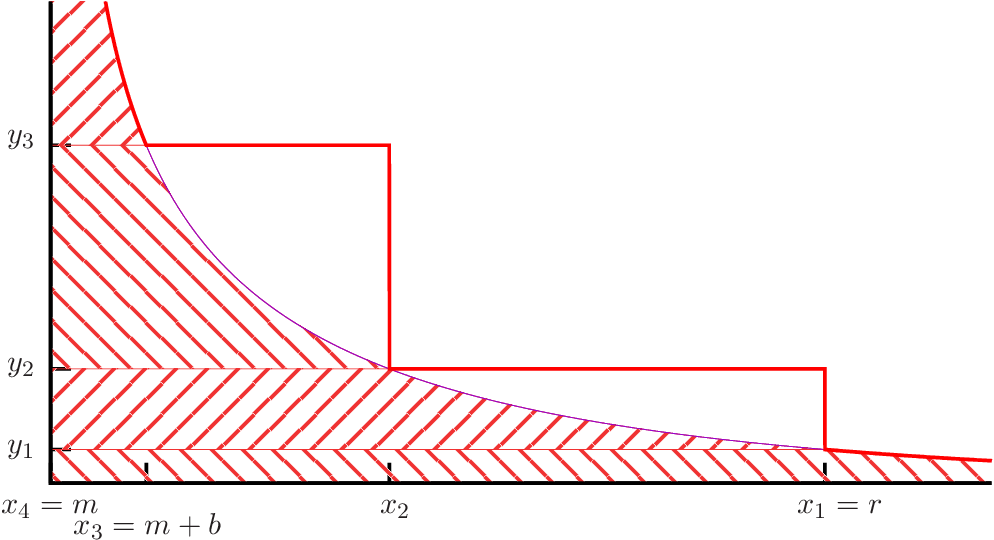 994x540 Ziggurat Algorithm