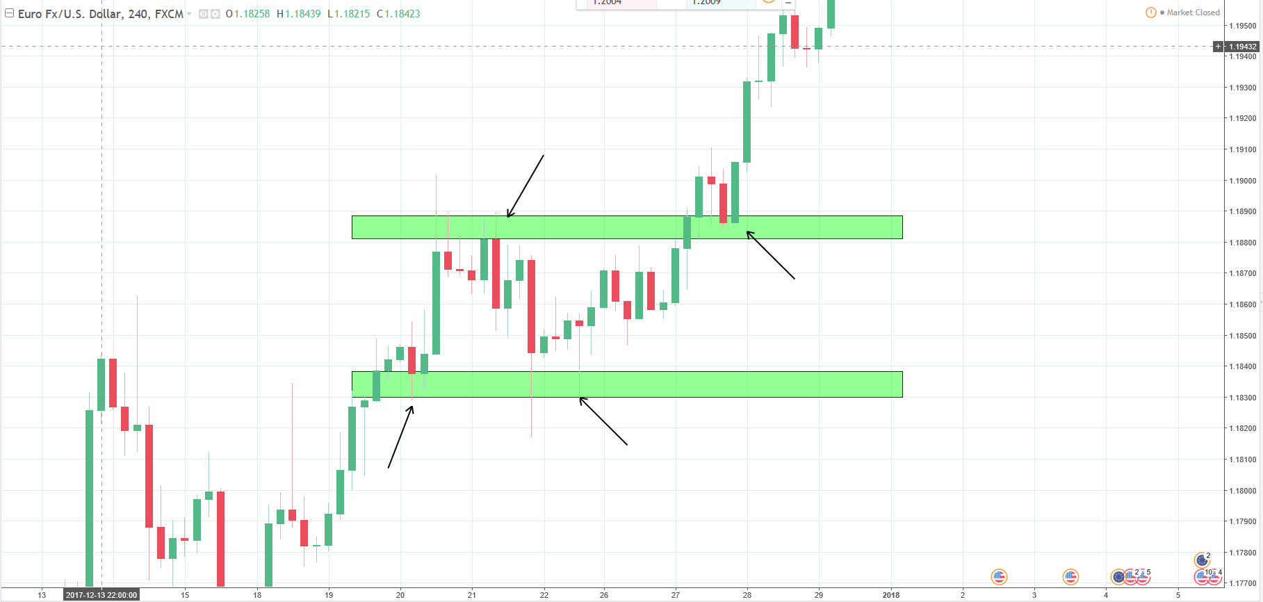 1817x866 How To Draw Zones A Teen Trader