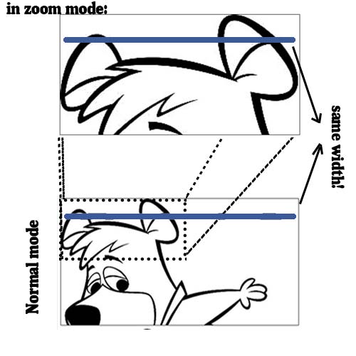 500x500 Javascript Canvas How Can We Draw Lines