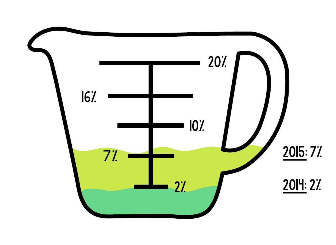 1 Cup Measuring Cup Clipart | Free download on ClipArtMag