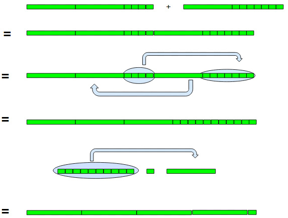 573x434 16.05.03 Moving From Rods To Number Lines To Understand Fractions