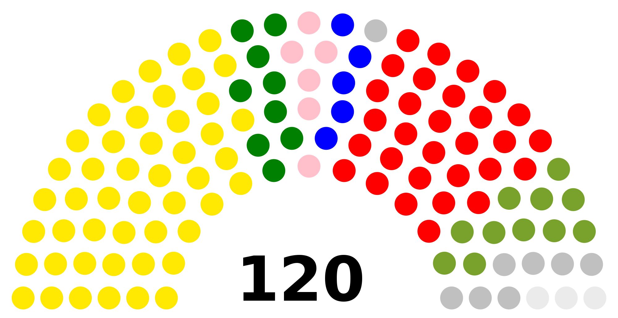2000x1028 Filelesotho National Assembly Chart 2017.svg