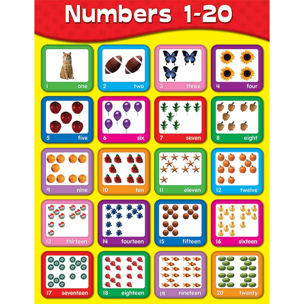 1000x1000 Number Clipart Chart