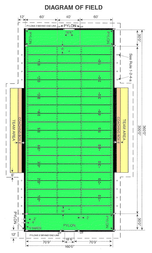 522x866 Football Field Dimensions For High School, Ncaa, Pro