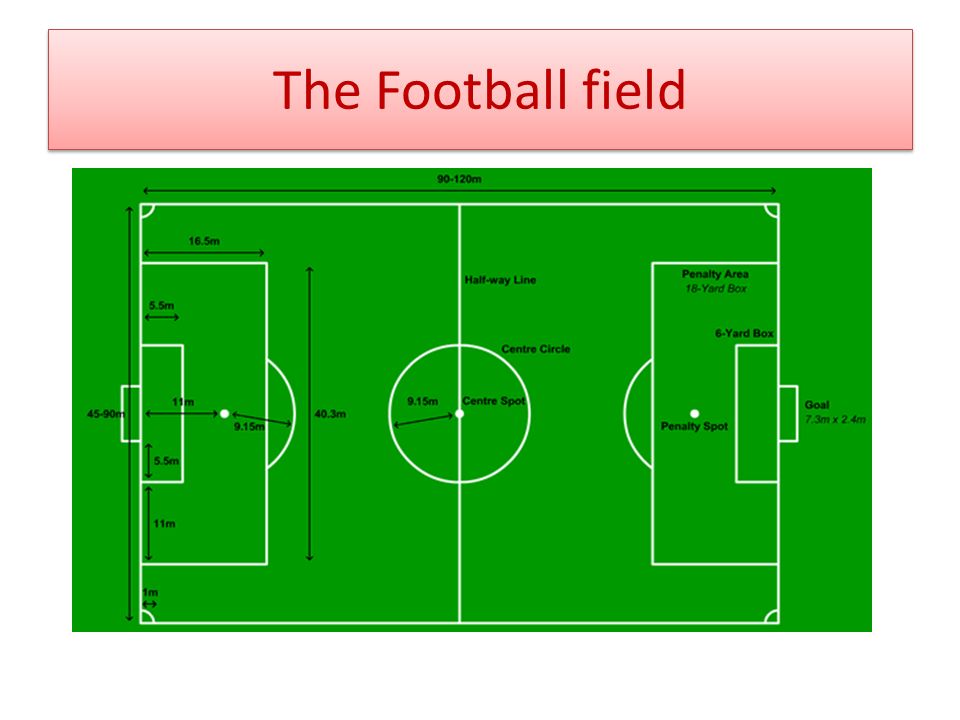 960x720 Ppt Presentation By Xxxxx Ix Mars Geethanjali All India Senior