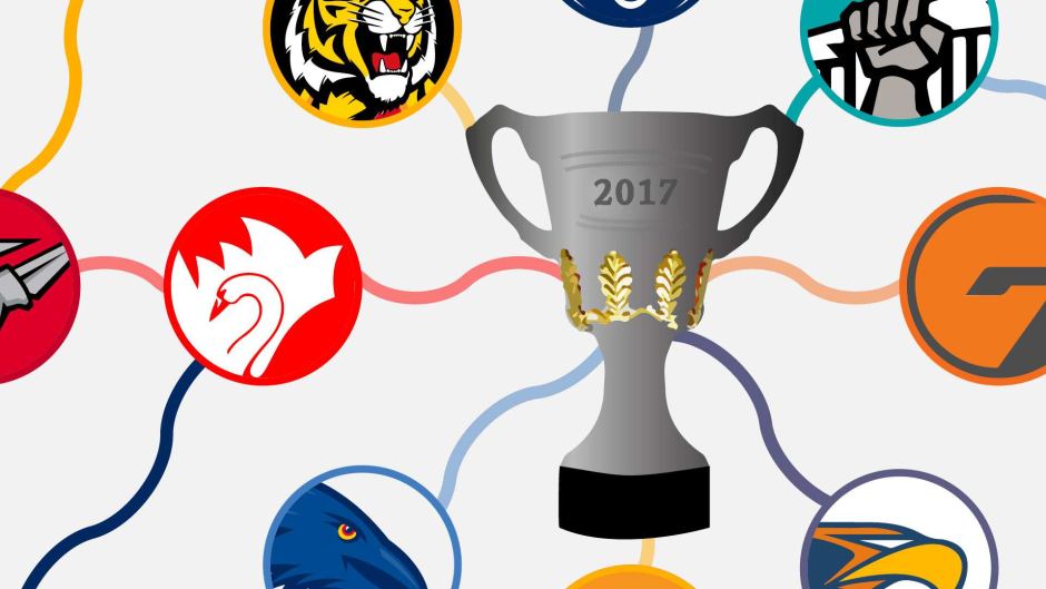 940x529 Afl Finals 2017 What Chance Do Teams Really Have Of Winning