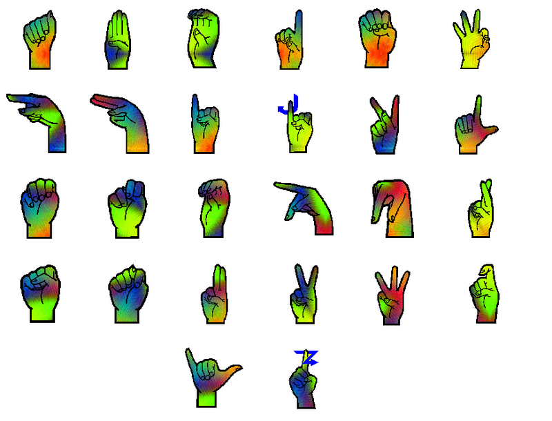 800x610 Asl Clip Art Abcs