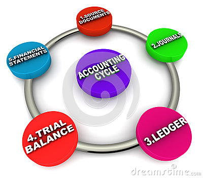 400x351 Accounting Cycle 28072238.jpg Clipart Panda