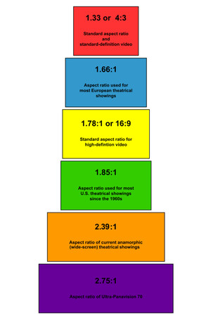300x446 The Lg G6's Screen Has A 5.7 Inch Diagonal, But That Doesn'T