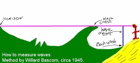 565x254 Surfresearch