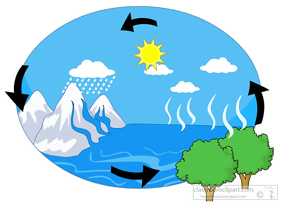 550x400 Animated Water Clipart