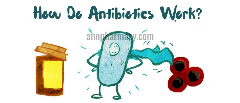 810x347 Antibiotic Thrush Clip Art Cliparts
