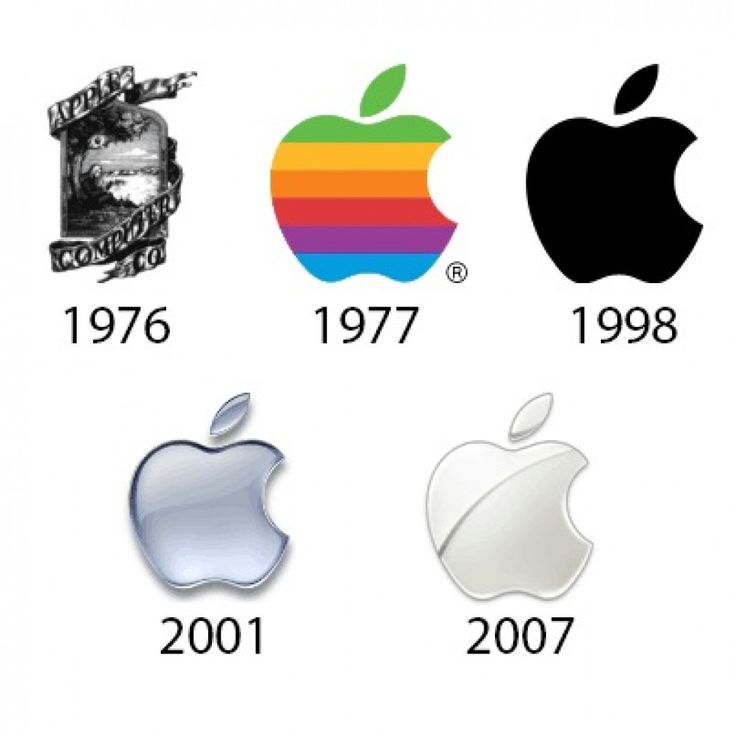 736x736 Best Apple Logo Evolution Ideas Corporate Logos