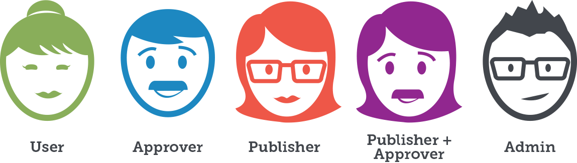 1149x325 User Management Amp Workflow