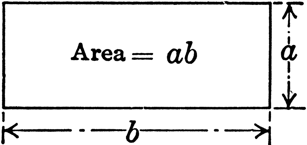 1024x486 Rectangle With Lengths A And B With Area Ab Clipart Etc