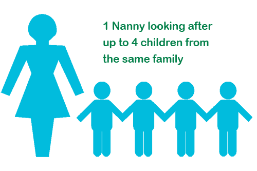500x333 Nannies And Babysitting Services Cairns Amp Mission Beach