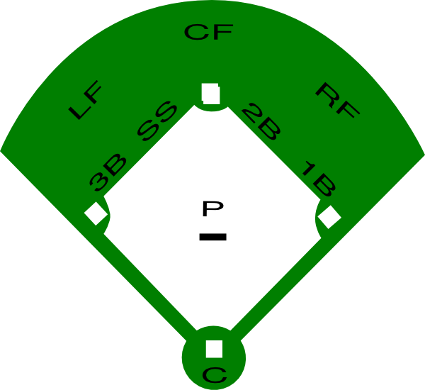 600x550 Baseball Field Diagram Clip Art