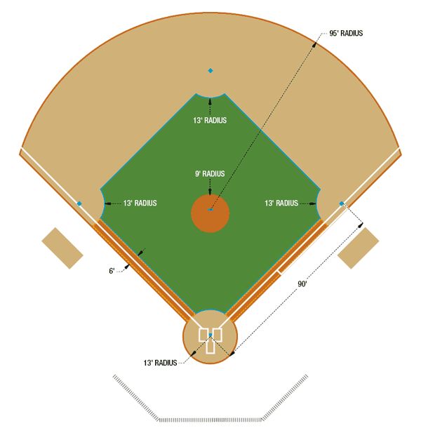 Baseball Field Drawing | Free download on ClipArtMag