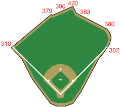 237x213 Fenway Park History By Baseball Almanac