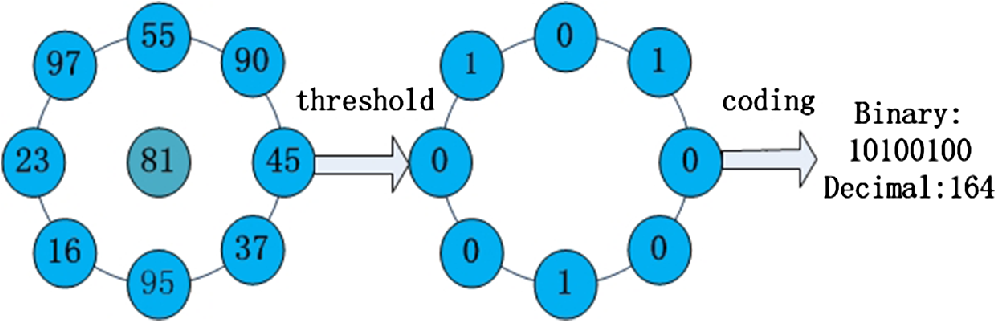 996x322 Robust Image Region Descriptor Using Local Derivative Ordinal