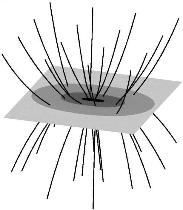 613x703 Evolution Of Dynamically Contracting Disks