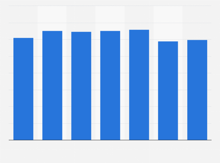 754x560 Average Cinema Ticket Price In Spain 2009 2016 Statistic