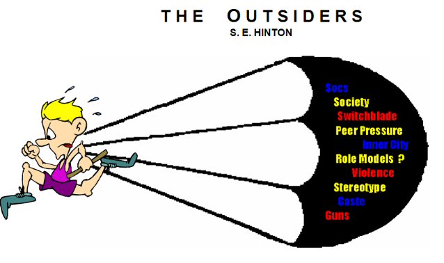 638x378 The Outsiders Book Clip Art Cliparts
