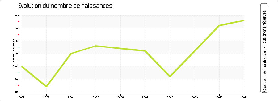 900x330 Commune Borderes Sur L'Echez