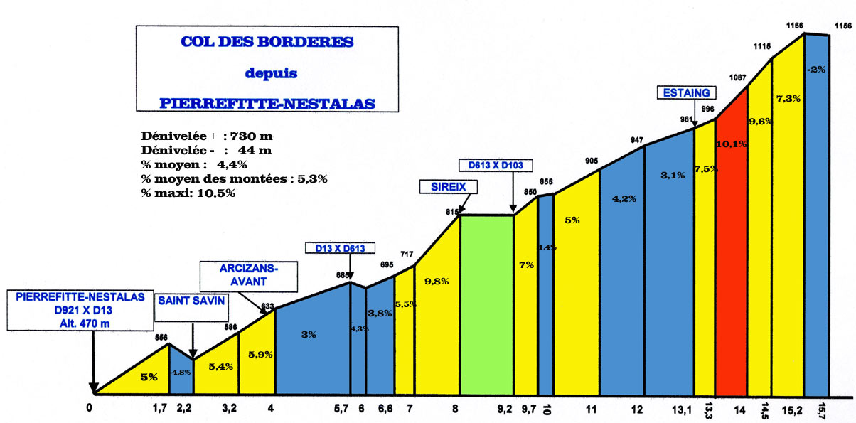 1204x595 Routes De Montagne