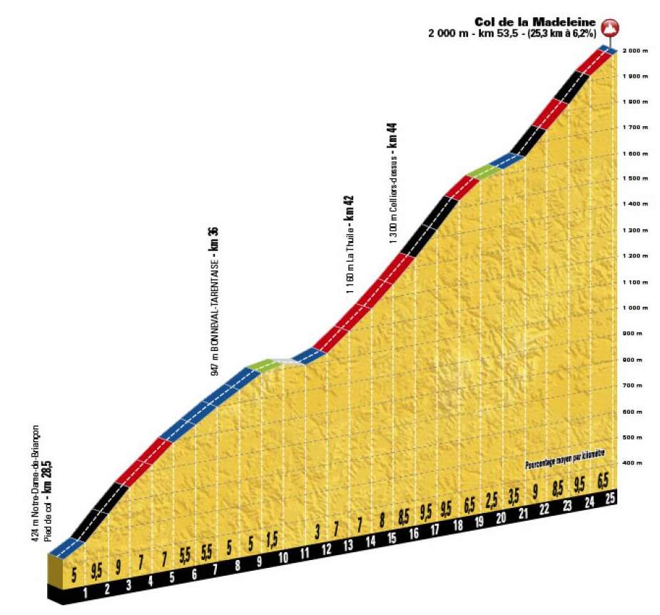 925x862 Tour De France 2018 Stages And Route