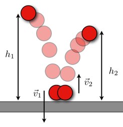 245x254 Modeling A Bouncing Ball Wired