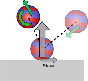 300x276 The Spin Of A Bouncing Ball Kitchen Science Experiments Naked