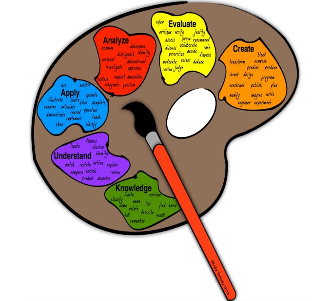 640x617 95 Best The Brain. Adolescent Images Brain