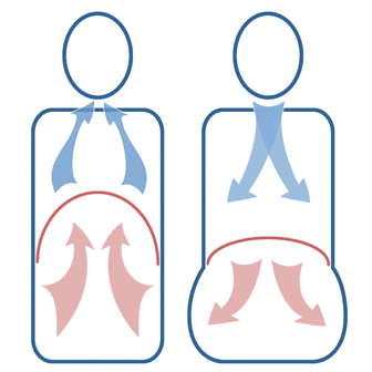 336x336 Hard To Breathe Clip Art Cliparts