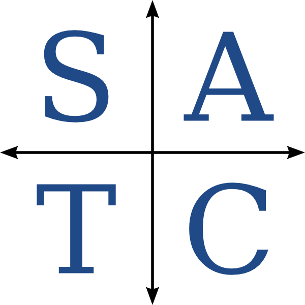 600x600 All Sine Tan Cosine