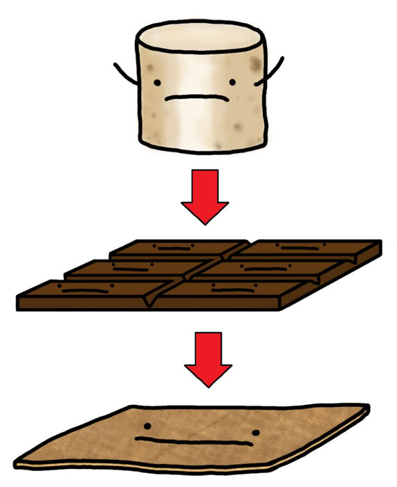 571x700 Smores Clip Art 4