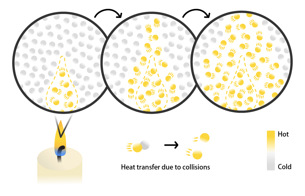 1000x643 Why Is A Candle Flame Round In Space