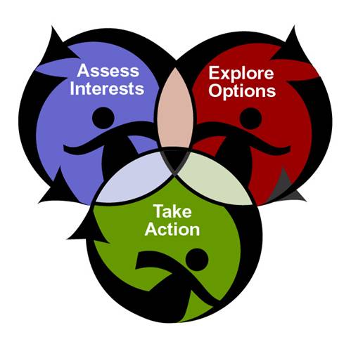 499x490 Path Clipart Career Plan