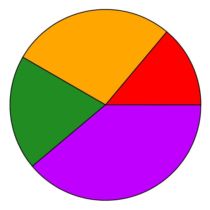 670x670 Graph Clipart Pie Chart