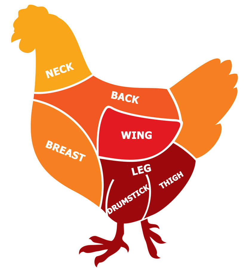 834x910 Learn The Parts Of A Chicken